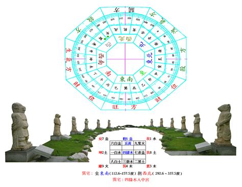 八白艮土運|告別艮土：2024展望